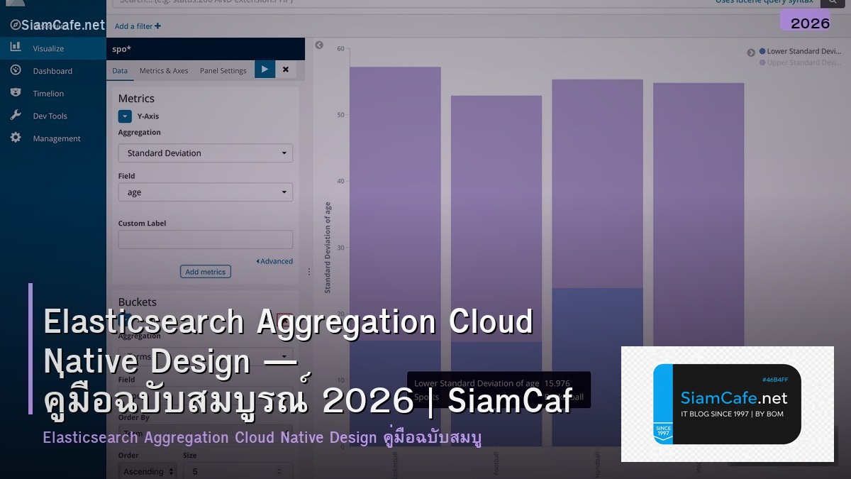 Elasticsearch Aggregation Cloud Native Design — คู่มือฉบับสมบูรณ์ 2026 | SiamCafe Blog