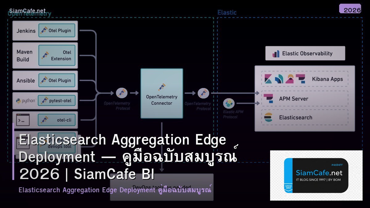 Elasticsearch Aggregation Edge Deployment — คู่มือฉบับสมบูรณ์ 2026 | SiamCafe Blog