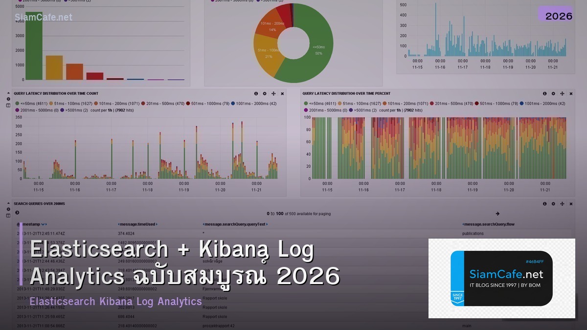 Elasticsearch + Kibana Log Analytics ฉบับสมบูรณ์ 2026