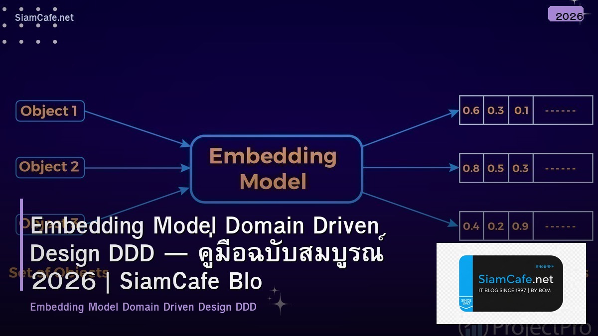 Embedding Model Domain Driven Design DDD — คู่มือฉบับสมบูรณ์ 2026 | SiamCafe Blog