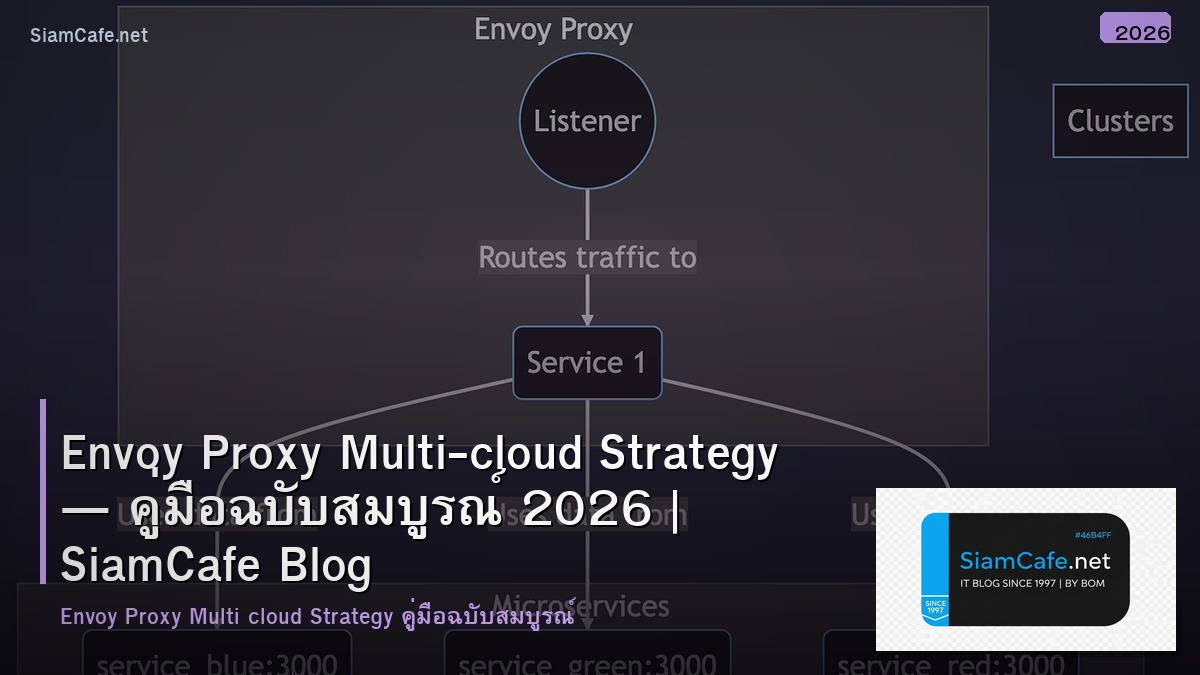 Envoy Proxy Multi-cloud Strategy — คู่มือฉบับสมบูรณ์ 2026 | SiamCafe Blog