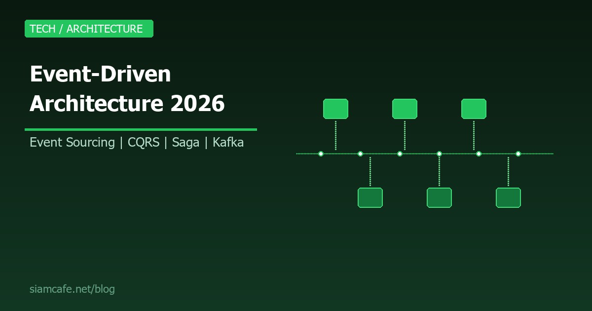 Event-Driven Architecture คืออะไร? สอนออกแบบระบบ Event Sourcing, CQRS สำหรับ Backend 2026