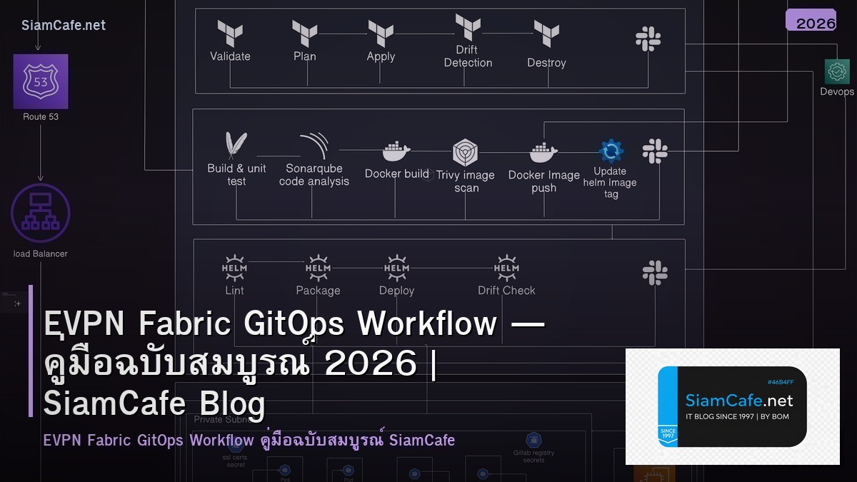 EVPN Fabric GitOps Workflow — คู่มือฉบับสมบูรณ์ 2026 | SiamCafe Blog