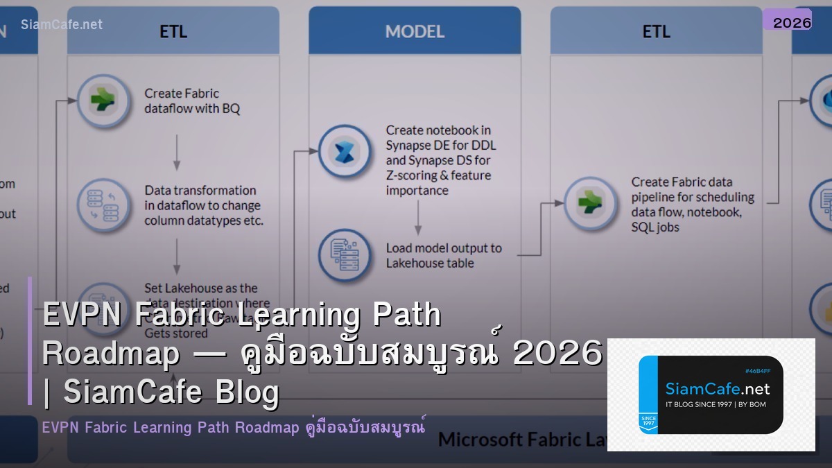 EVPN Fabric Learning Path Roadmap — คู่มือฉบับสมบูรณ์ 2026 | SiamCafe Blog