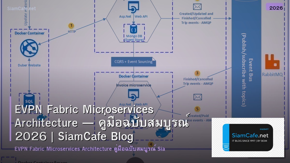 EVPN Fabric Microservices Architecture — คู่มือฉบับสมบูรณ์ 2026 | SiamCafe Blog