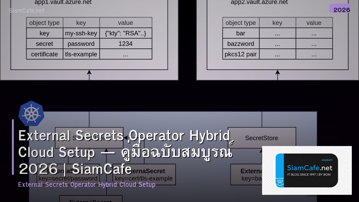 External Secrets Operator Hybrid Cloud Setup — คู่มือฉบับสมบูรณ์ 2026 | SiamCafe Blog