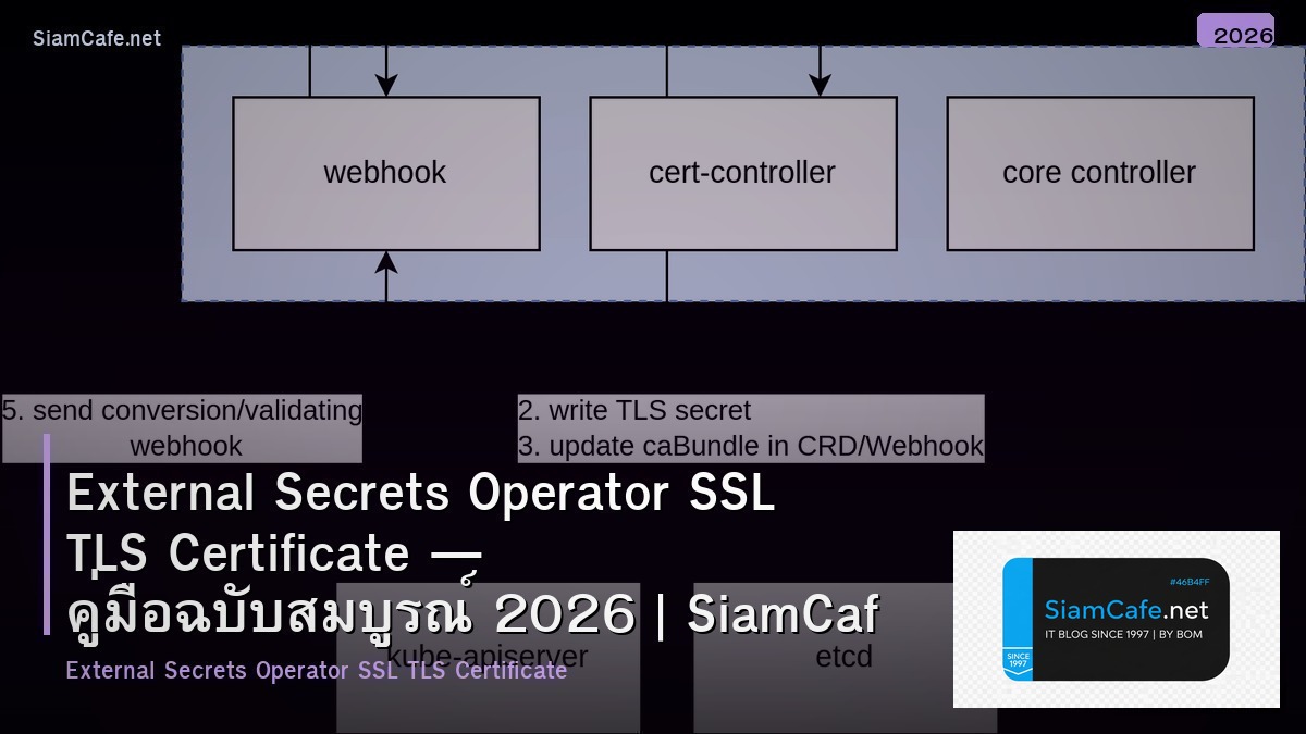External Secrets Operator SSL TLS Certificate — คู่มือฉบับสมบูรณ์ 2026 | SiamCafe Blog