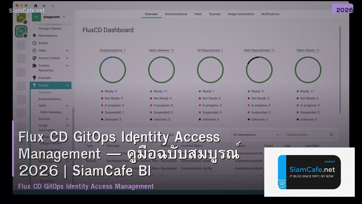 Flux CD GitOps Identity Access Management — คู่มือฉบับสมบูรณ์ 2026 | SiamCafe Blog