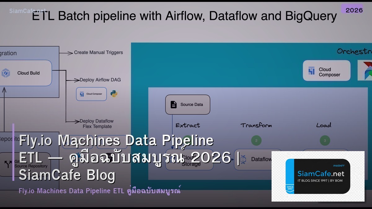 Fly.io Machines Data Pipeline ETL — คู่มือฉบับสมบูรณ์ 2026 | SiamCafe Blog