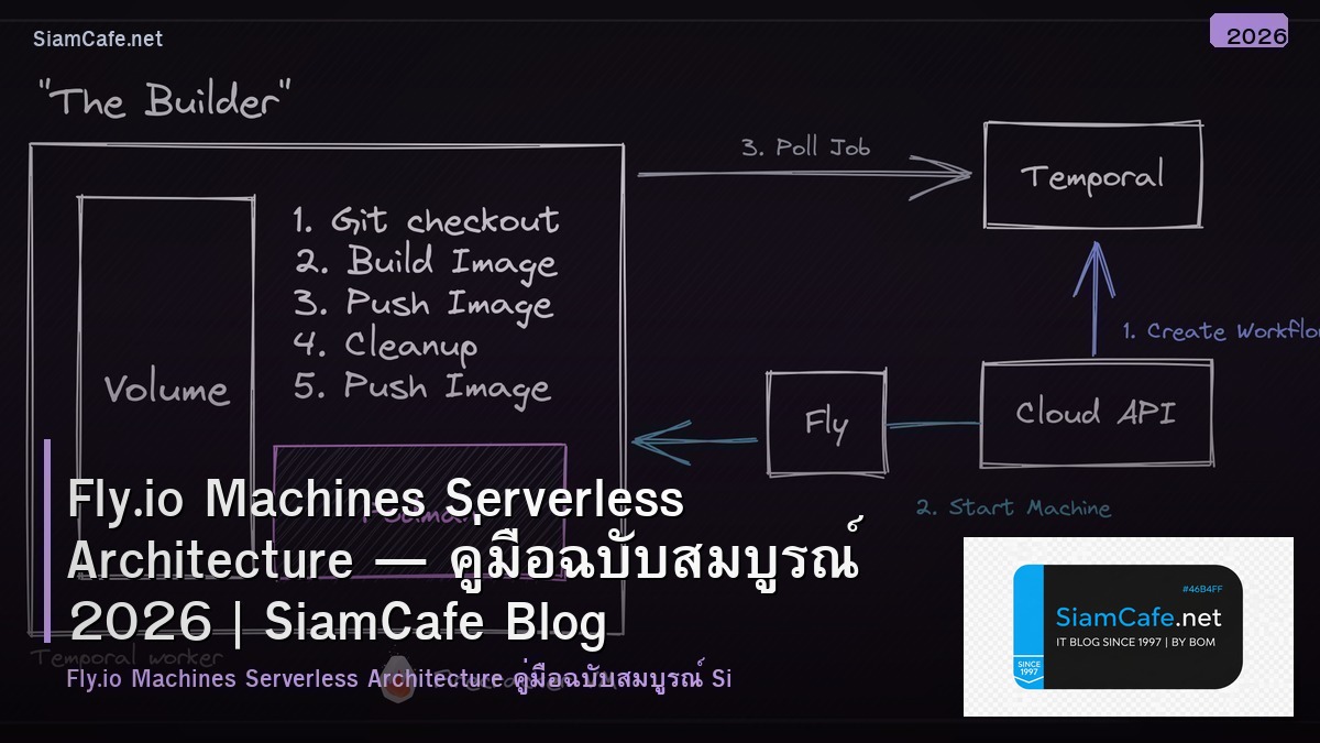 Fly.io Machines Serverless Architecture — คู่มือฉบับสมบูรณ์ 2026 | SiamCafe Blog