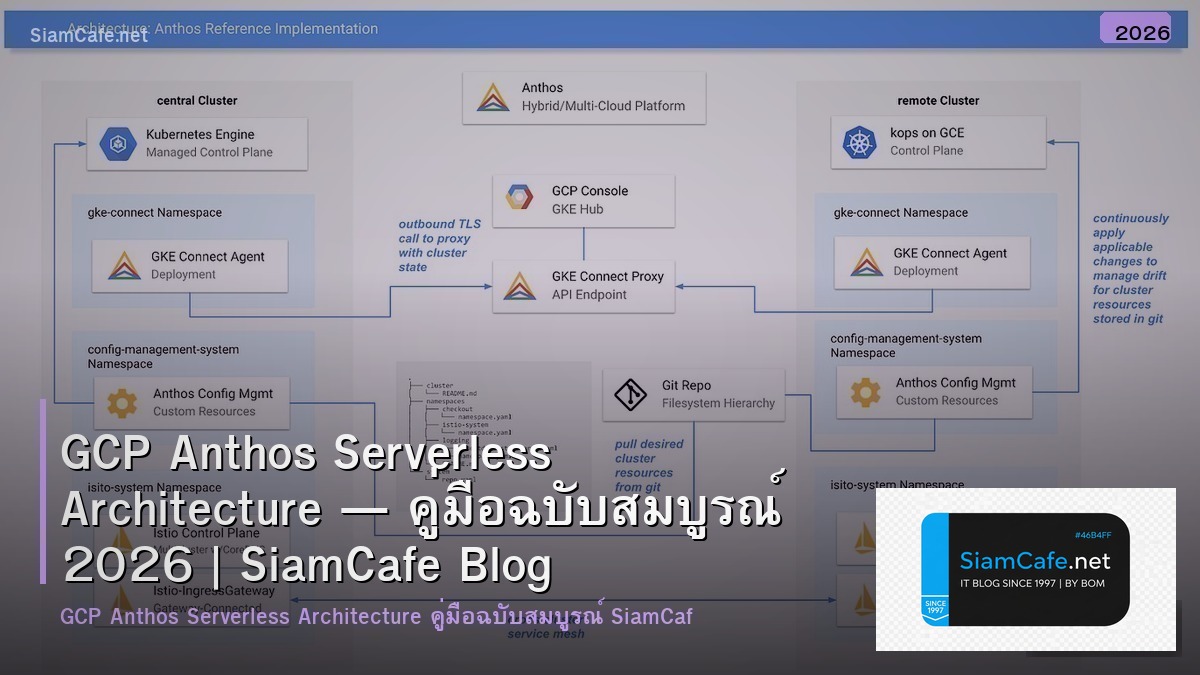 GCP Anthos Serverless Architecture — คู่มือฉบับสมบูรณ์ 2026 | SiamCafe Blog