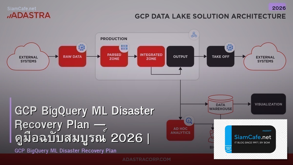 GCP BigQuery ML Disaster Recovery Plan — คู่มือฉบับสมบูรณ์ 2026 | SiamCafe Blog