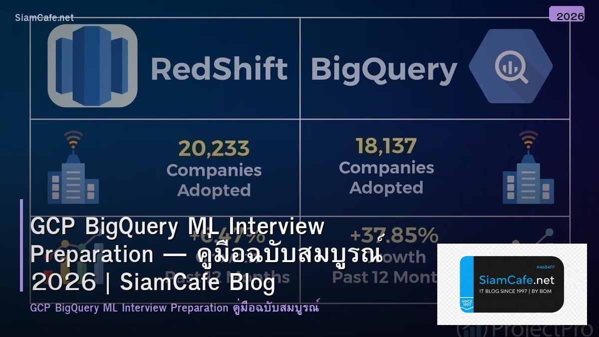 GCP BigQuery ML Interview Preparation — คู่มือฉบับสมบูรณ์ 2026 | SiamCafe Blog