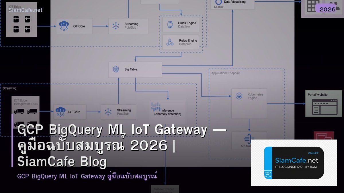 GCP BigQuery ML IoT Gateway — คู่มือฉบับสมบูรณ์ 2026 | SiamCafe Blog