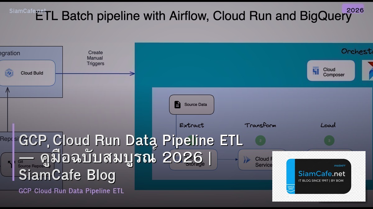 GCP Cloud Run Data Pipeline ETL — คู่มือฉบับสมบูรณ์ 2026 | SiamCafe Blog
