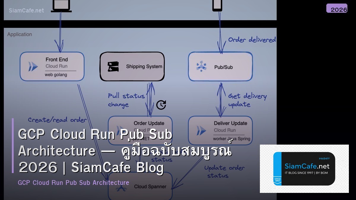 GCP Cloud Run Pub Sub Architecture — คู่มือฉบับสมบูรณ์ 2026 | SiamCafe Blog