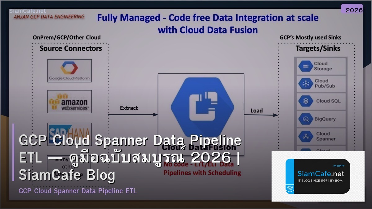 GCP Cloud Spanner Data Pipeline ETL — คู่มือฉบับสมบูรณ์ 2026 | SiamCafe Blog
