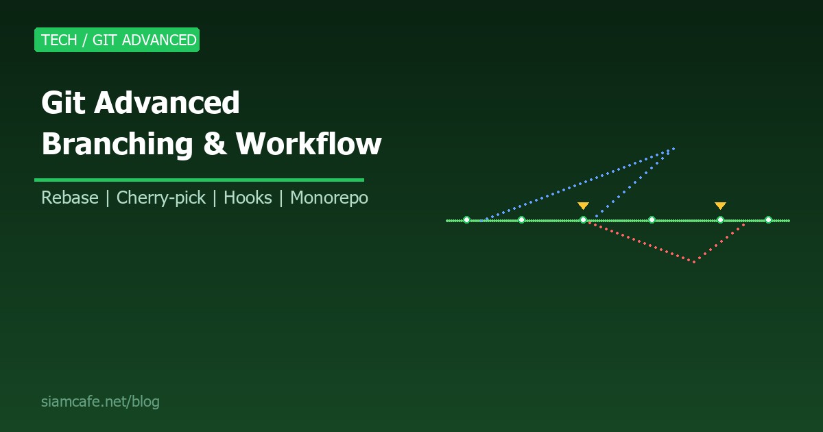 Git ขั้นสูง สอน Branching Strategy, Rebase, Cherry-pick และ Git Workflow สำหรับทีม 2026