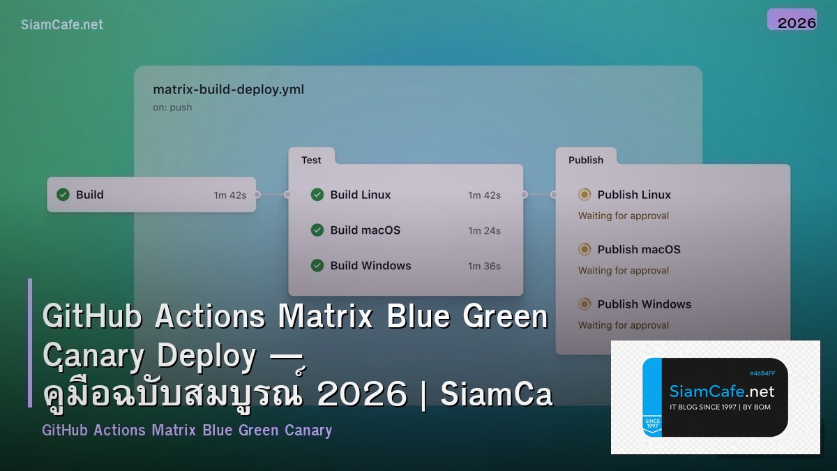 GitHub Actions Matrix Blue Green Canary Deploy — คู่มือฉบับสมบูรณ์ 2026 | SiamCafe Blog