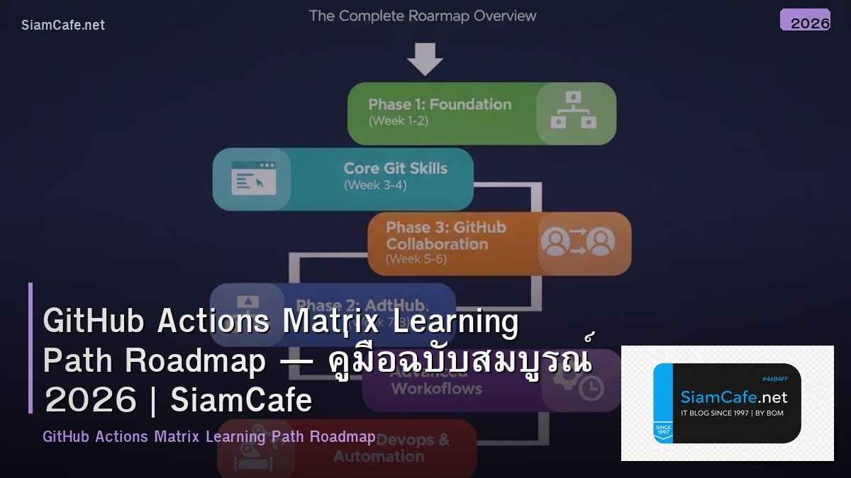 GitHub Actions Matrix Learning Path Roadmap — คู่มือฉบับสมบูรณ์ 2026 | SiamCafe Blog