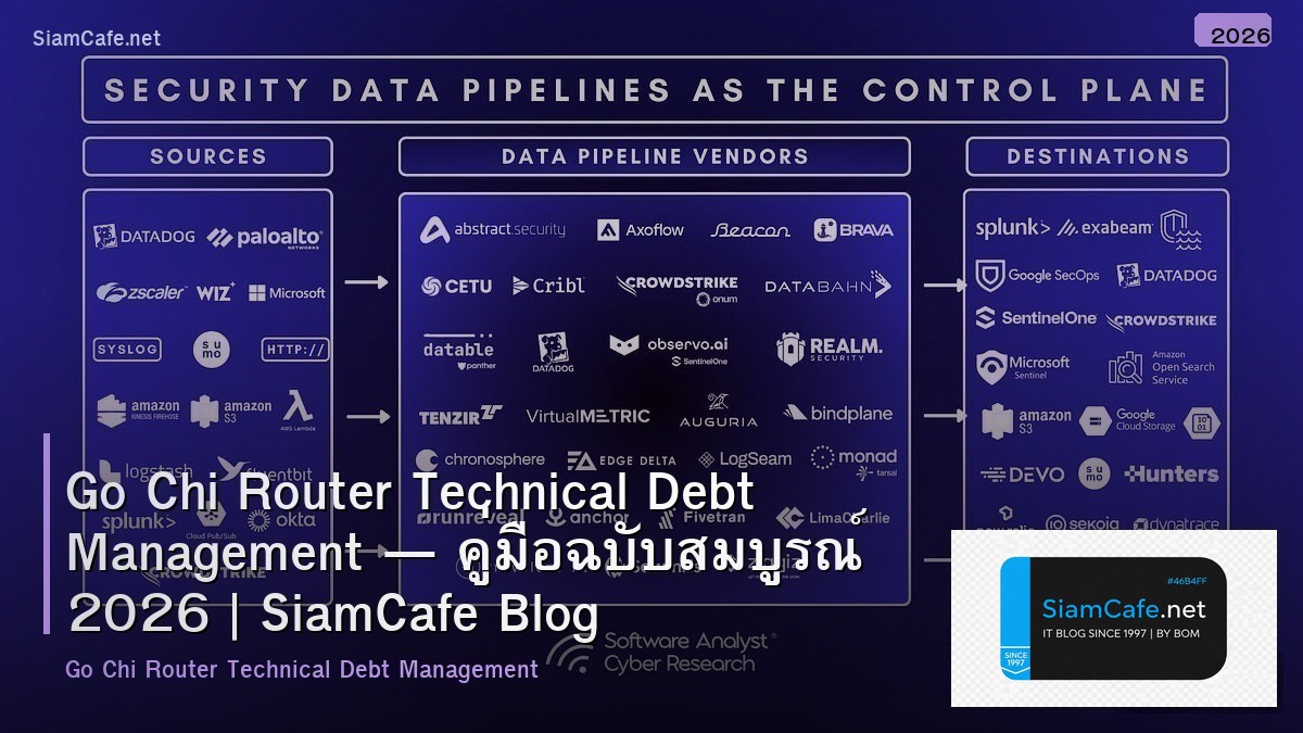 Go Chi Router Technical Debt Management — คู่มือฉบับสมบูรณ์ 2026 | SiamCafe Blog