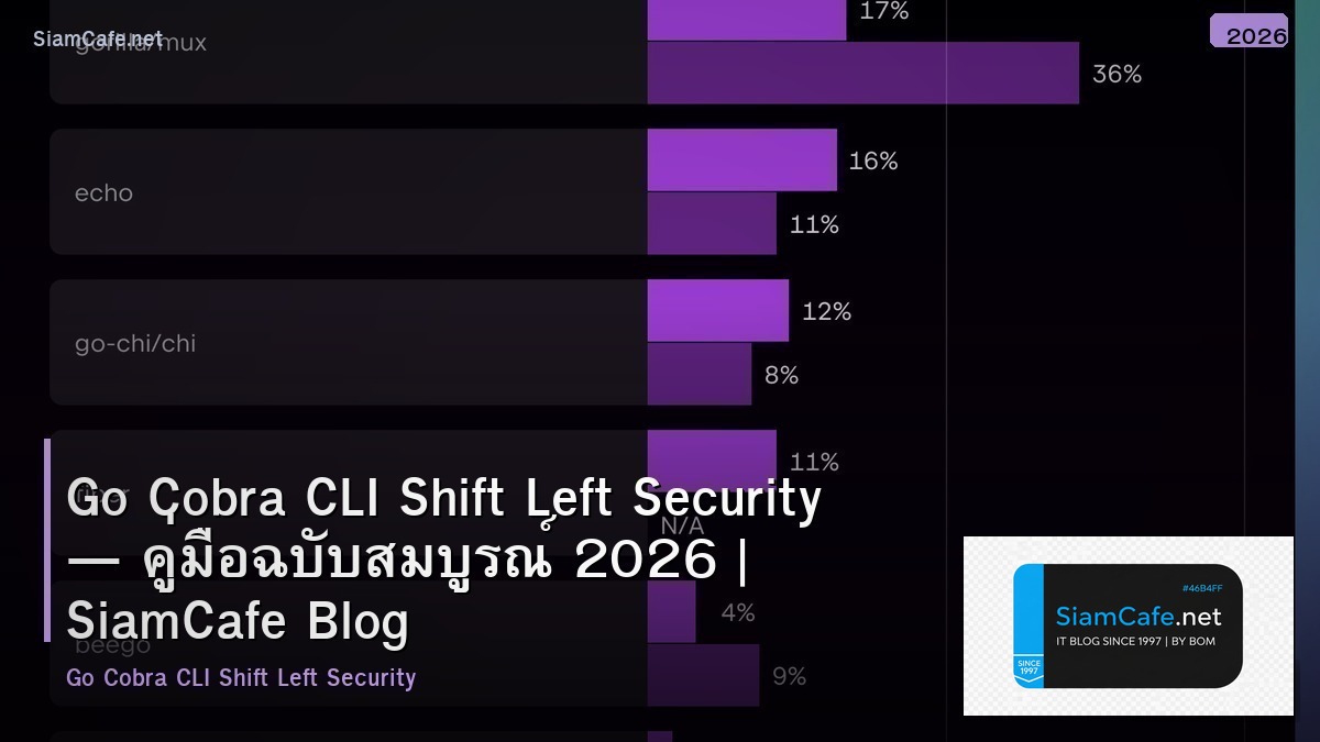 Go Cobra CLI Shift Left Security — คู่มือฉบับสมบูรณ์ 2026 | SiamCafe Blog