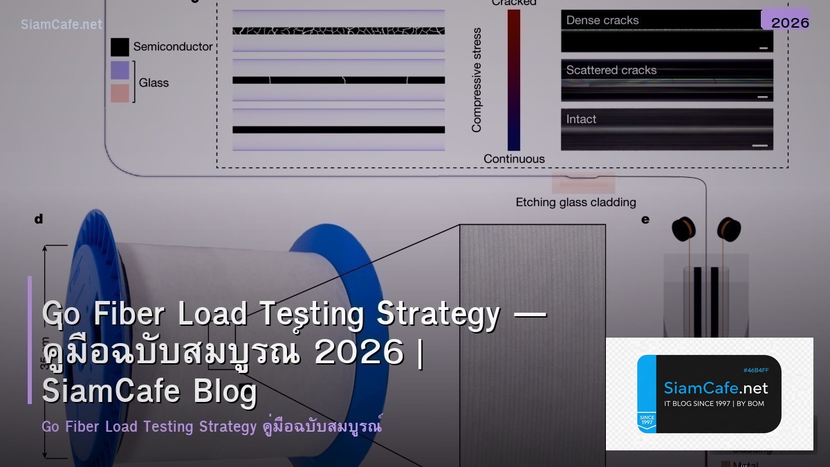 Go Fiber Load Testing Strategy — คู่มือฉบับสมบูรณ์ 2026 | SiamCafe Blog