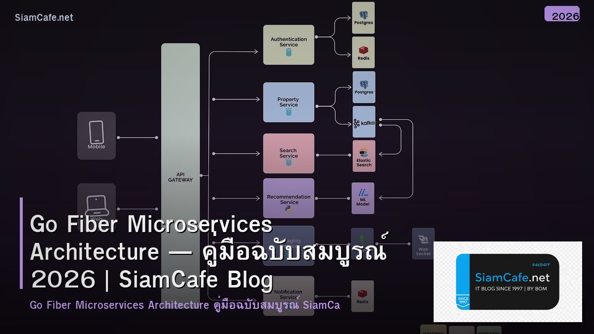 Go Fiber Microservices Architecture — คู่มือฉบับสมบูรณ์ 2026 | SiamCafe Blog