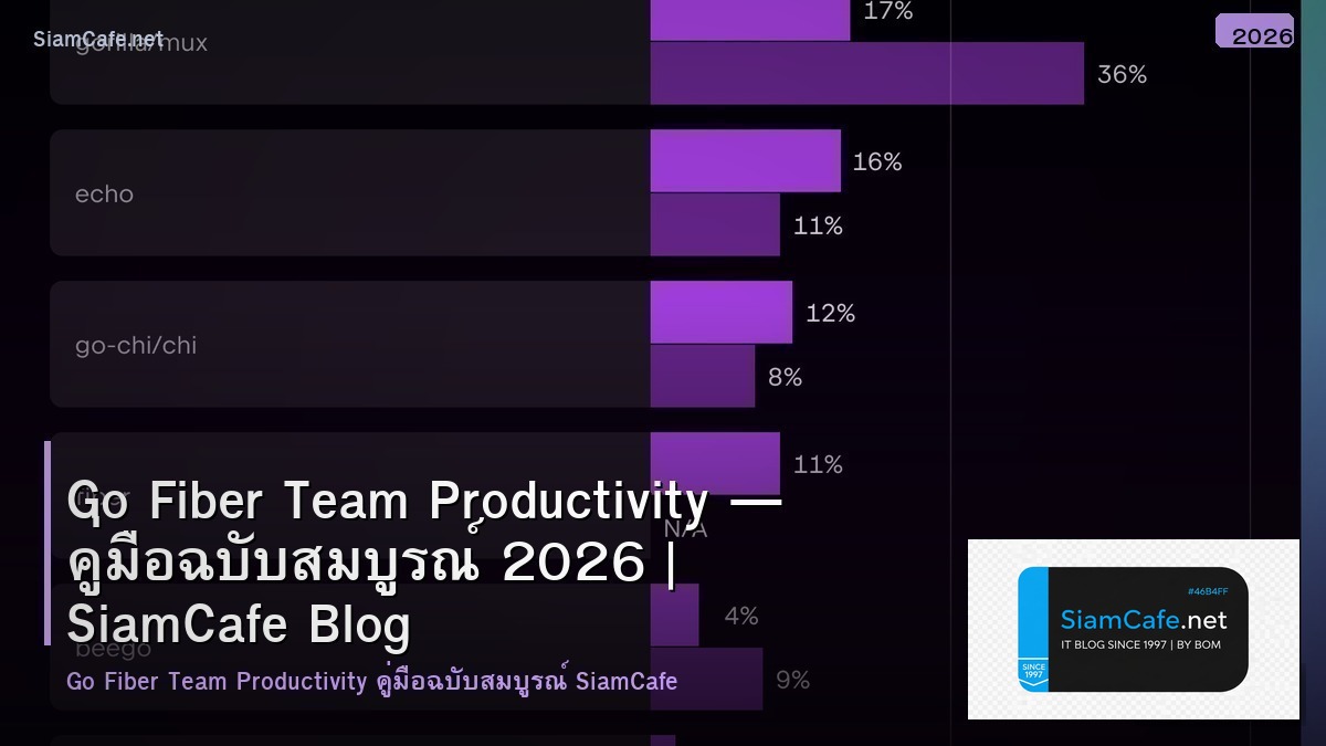 Go Fiber Team Productivity — คู่มือฉบับสมบูรณ์ 2026 | SiamCafe Blog