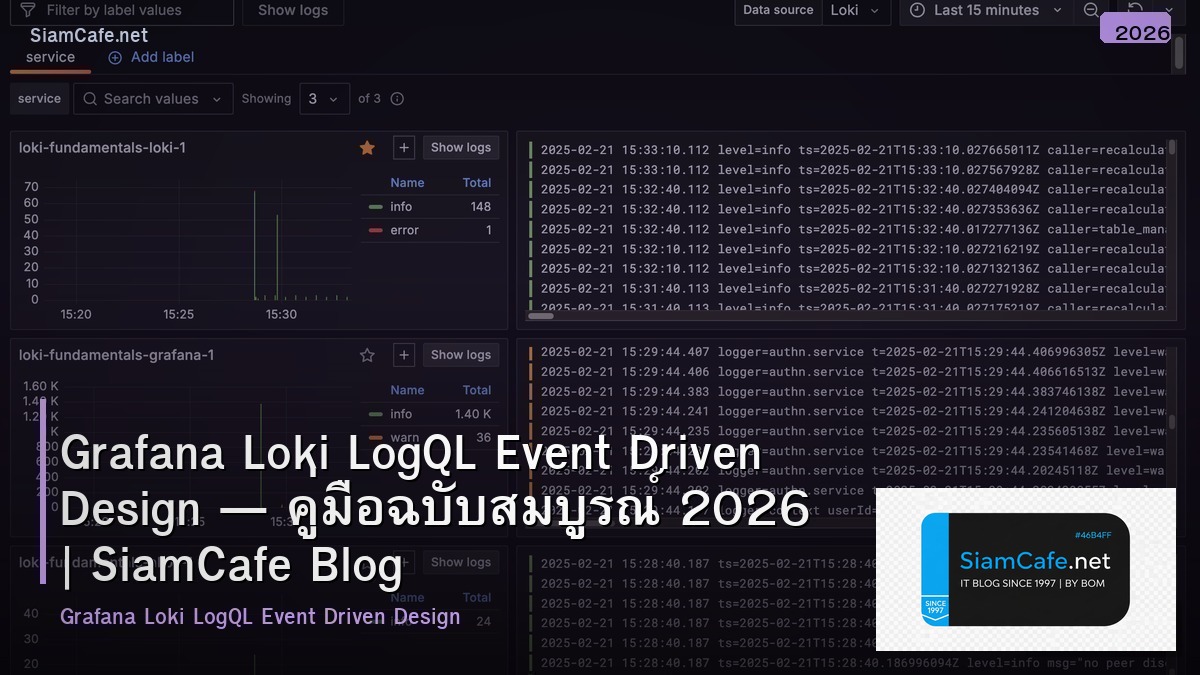 Grafana Loki LogQL Event Driven Design — คู่มือฉบับสมบูรณ์ 2026 | SiamCafe Blog