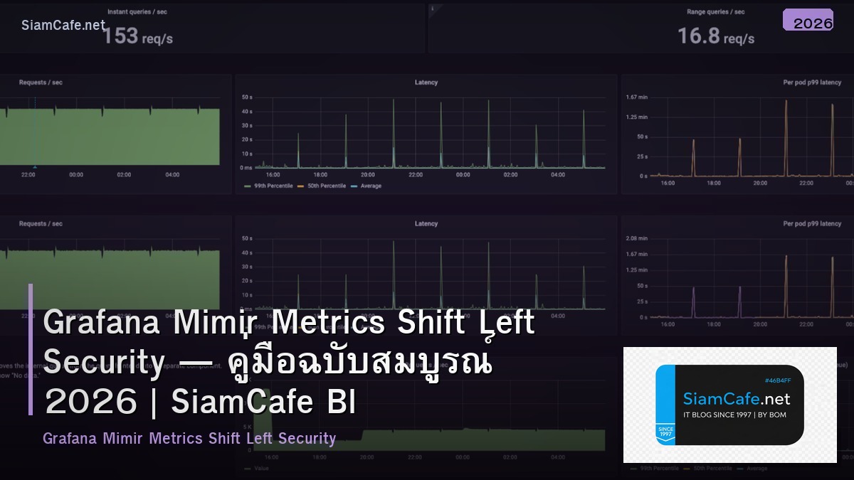 Grafana Mimir Metrics Shift Left Security — คู่มือฉบับสมบูรณ์ 2026 | SiamCafe Blog