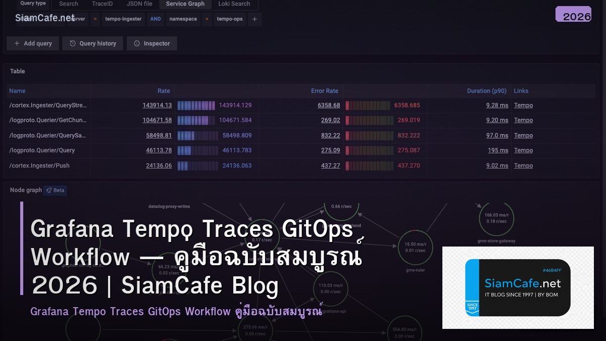 Grafana Tempo Traces GitOps Workflow — คู่มือฉบับสมบูรณ์ 2026 | SiamCafe Blog