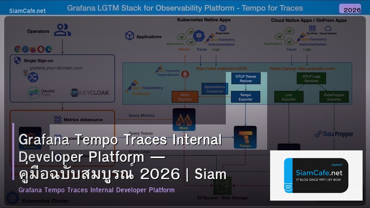 Grafana Tempo Traces Internal Developer Platform — คู่มือฉบับสมบูรณ์ 2026 | SiamCafe Blog