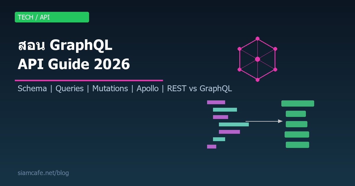 GraphQL คืออะไร? สอน GraphQL ตั้งแต่เริ่มต้น เปรียบเทียบกับ REST API สำหรับ Developer 2026
