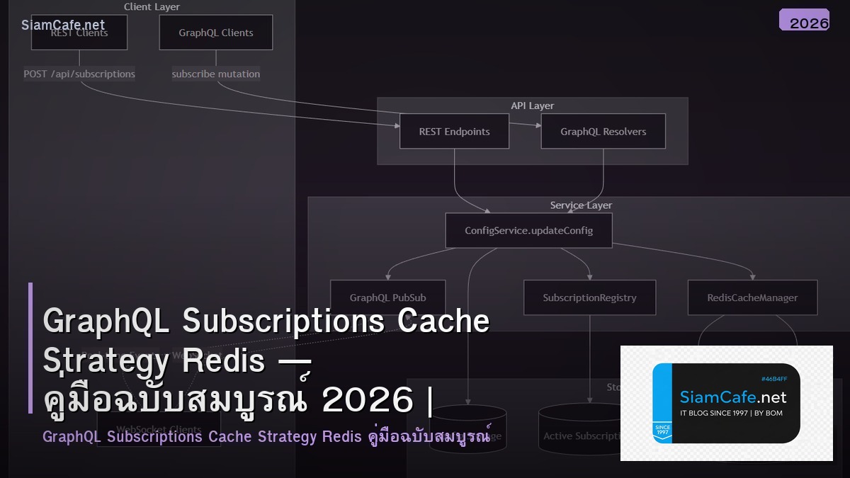 GraphQL Subscriptions Cache Strategy Redis — คู่มือฉบับสมบูรณ์ 2026 | SiamCafe Blog