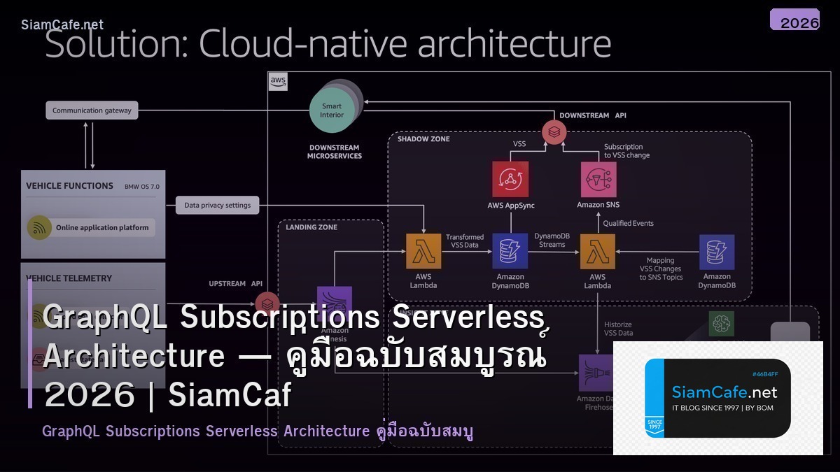 GraphQL Subscriptions Serverless Architecture — คู่มือฉบับสมบูรณ์ 2026 | SiamCafe Blog