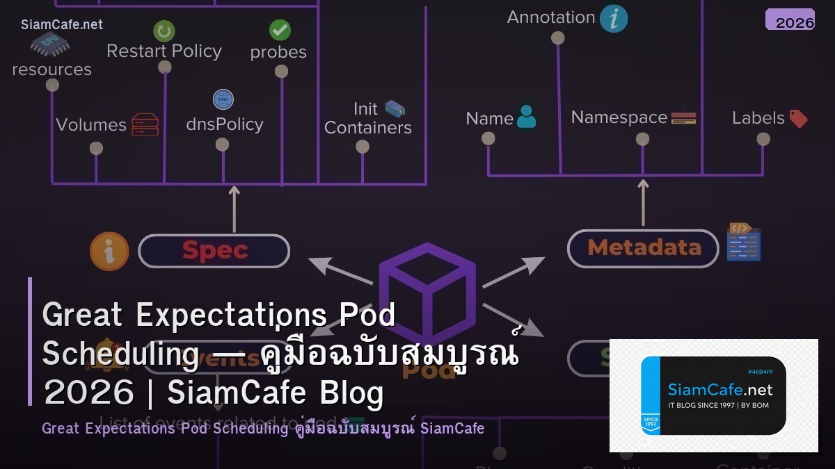 Great Expectations Pod Scheduling — คู่มือฉบับสมบูรณ์ 2026 | SiamCafe Blog