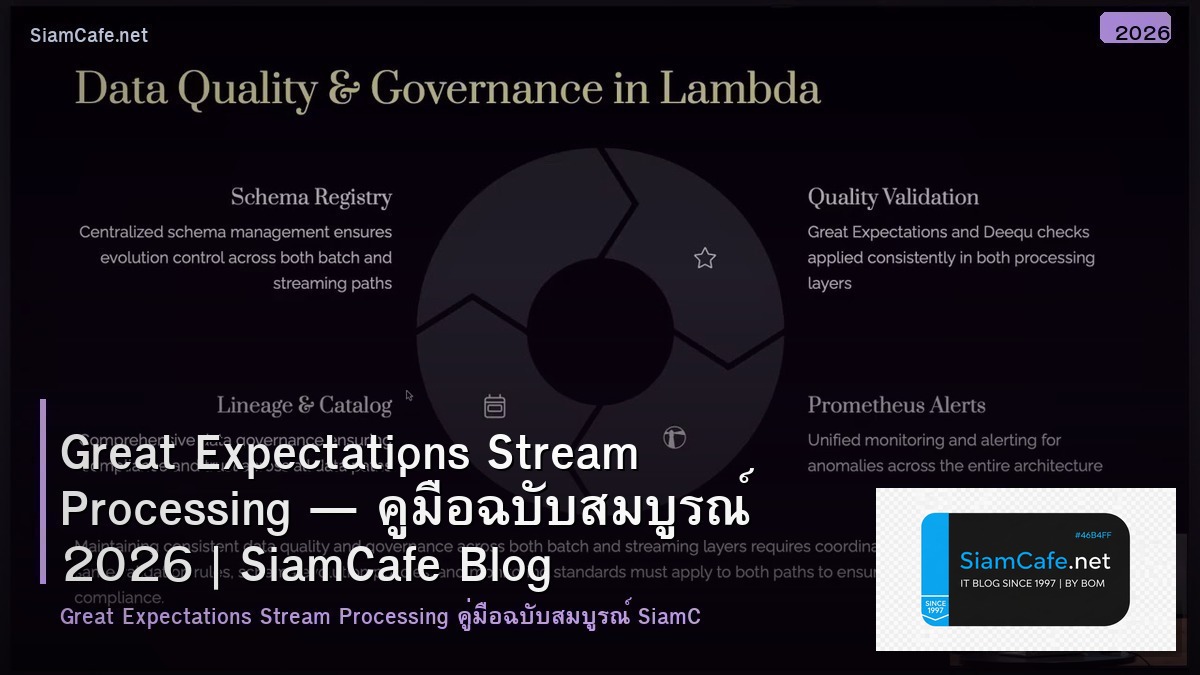 Great Expectations Stream Processing — คู่มือฉบับสมบูรณ์ 2026 | SiamCafe Blog