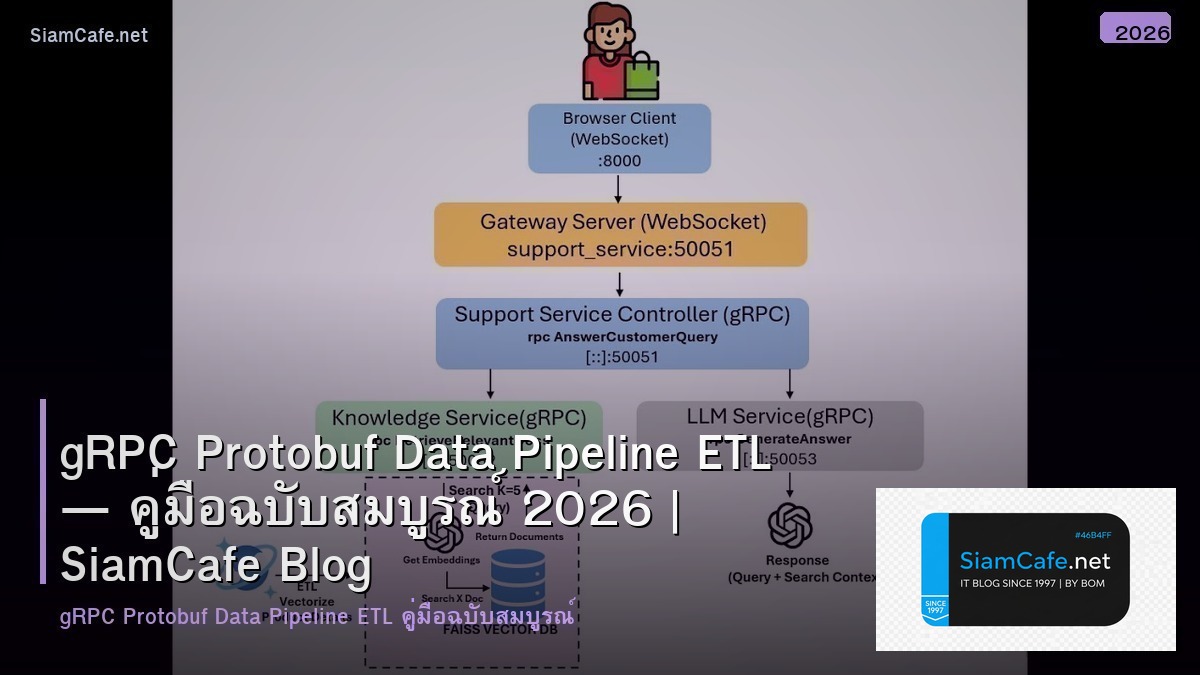 gRPC Protobuf Data Pipeline ETL — คู่มือฉบับสมบูรณ์ 2026 | SiamCafe Blog