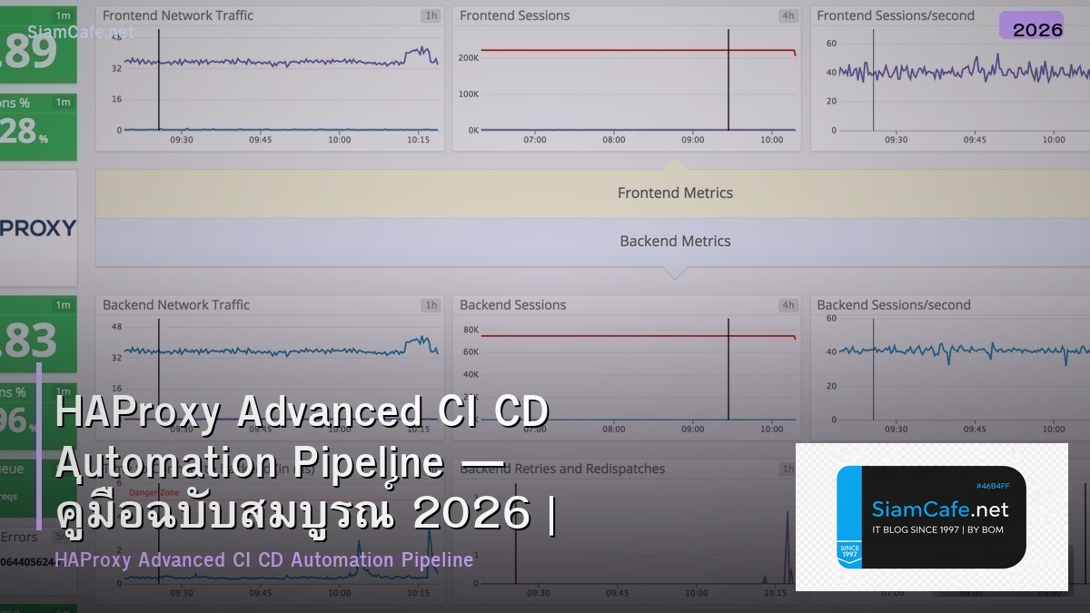 HAProxy Advanced CI CD Automation Pipeline — คู่มือฉบับสมบูรณ์ 2026 | SiamCafe Blog