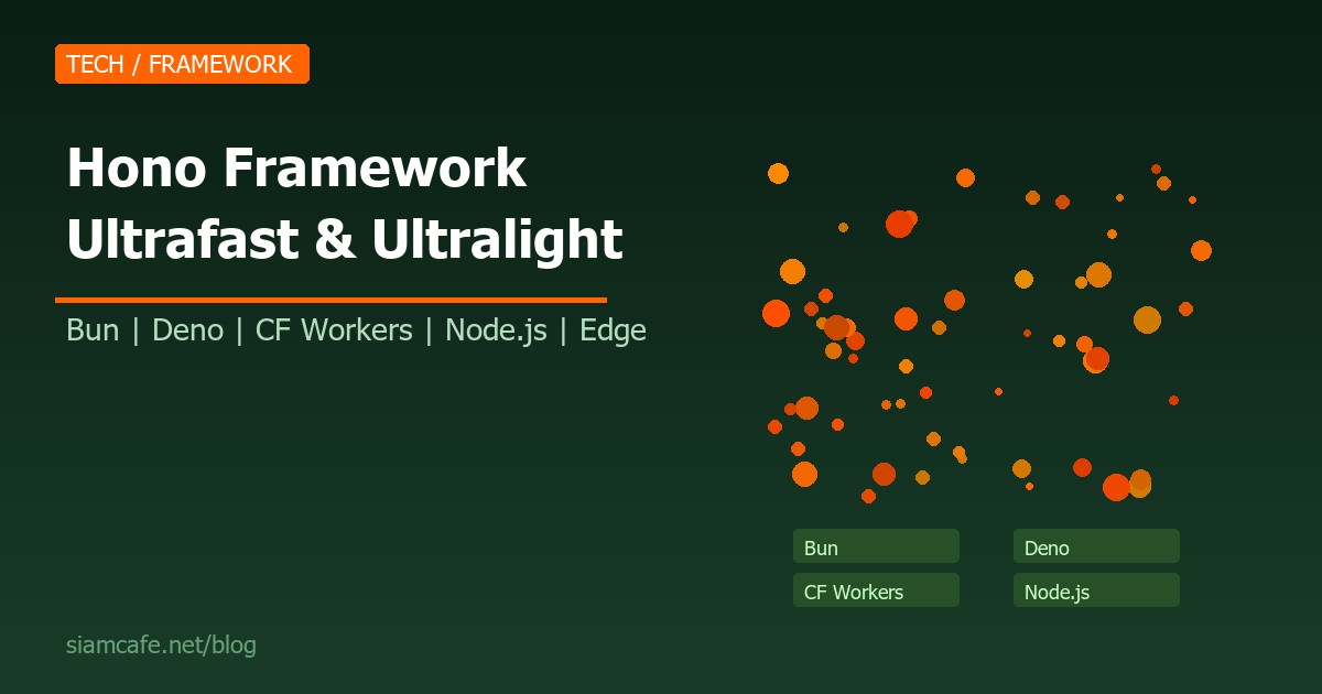 Hono คืออะไร? Lightweight Web Framework ที่รันได้ทุก Runtime (Bun, Deno, CF Workers, Node) 2026
