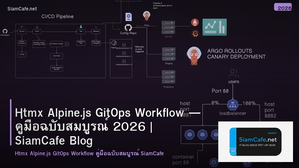 Htmx Alpine.js GitOps Workflow — คู่มือฉบับสมบูรณ์ 2026 | SiamCafe Blog