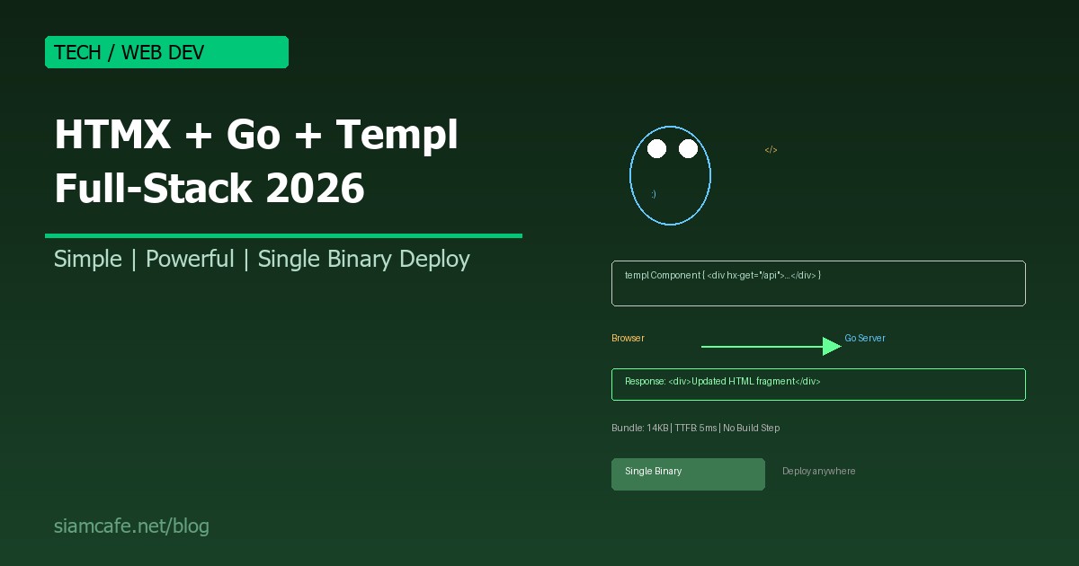 HTMX + Go + Templ คืออะไร? Full-Stack Web Development แบบ Simple แต่ Powerful 2026