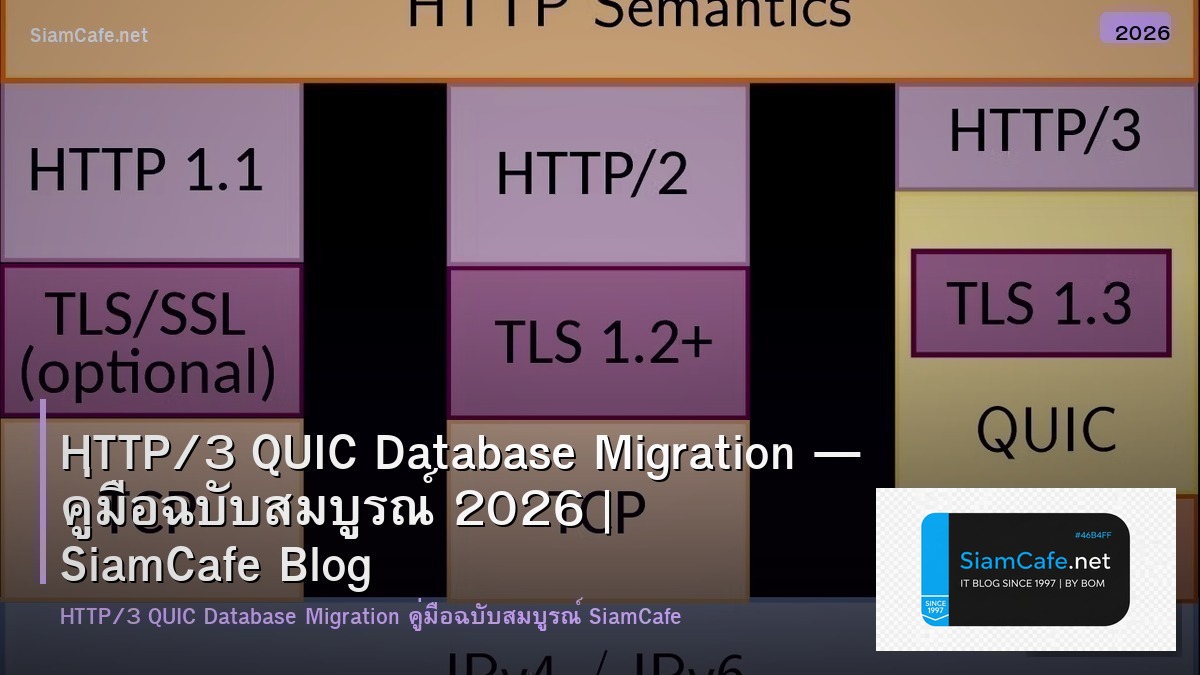 HTTP/3 QUIC Database Migration — คู่มือฉบับสมบูรณ์ 2026 | SiamCafe Blog