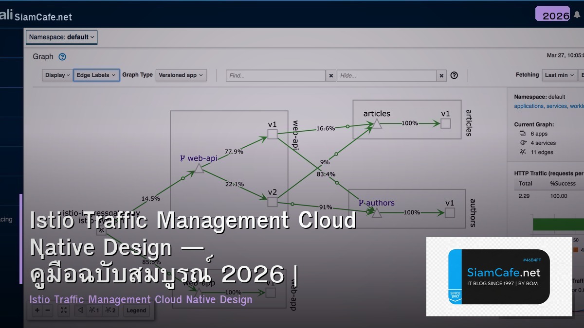 Istio Traffic Management Cloud Native Design — คู่มือฉบับสมบูรณ์ 2026 | SiamCafe Blog
