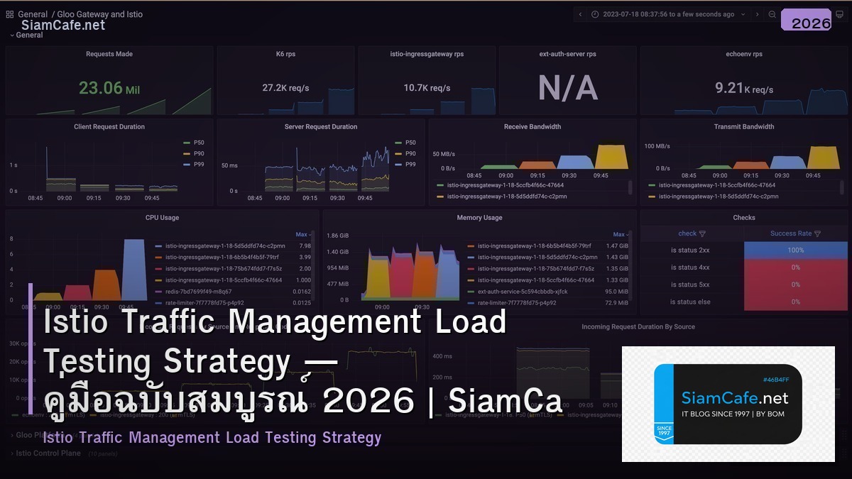Istio Traffic Management Load Testing Strategy — คู่มือฉบับสมบูรณ์ 2026 | SiamCafe Blog