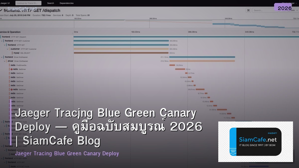Jaeger Tracing Blue Green Canary Deploy — คู่มือฉบับสมบูรณ์ 2026 | SiamCafe Blog