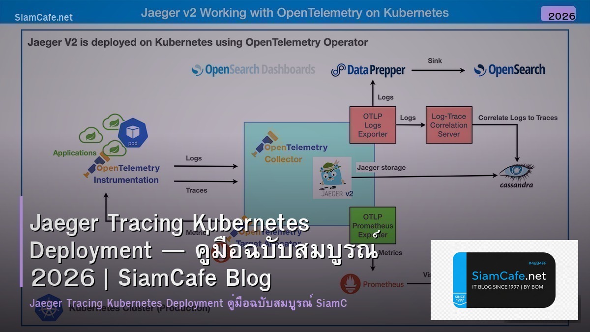 Jaeger Tracing Kubernetes Deployment — คู่มือฉบับสมบูรณ์ 2026 | SiamCafe Blog