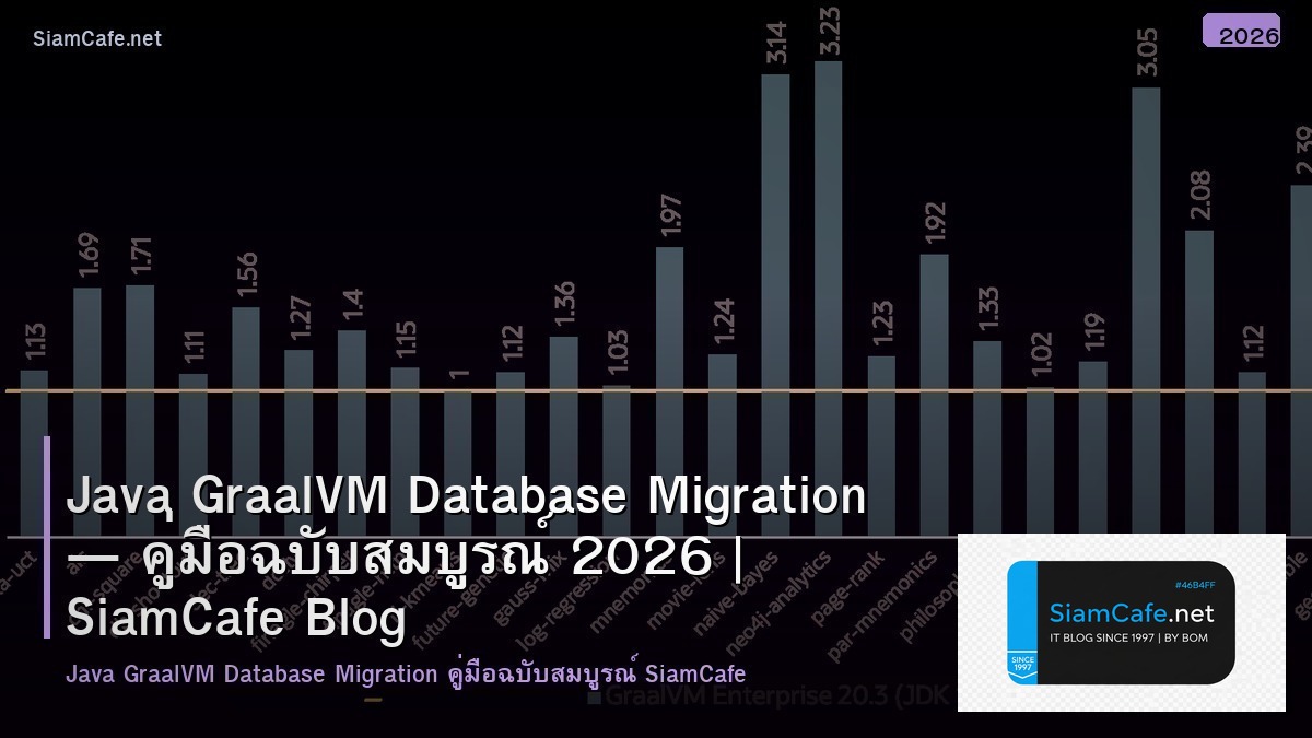Java GraalVM Database Migration — คู่มือฉบับสมบูรณ์ 2026 | SiamCafe Blog