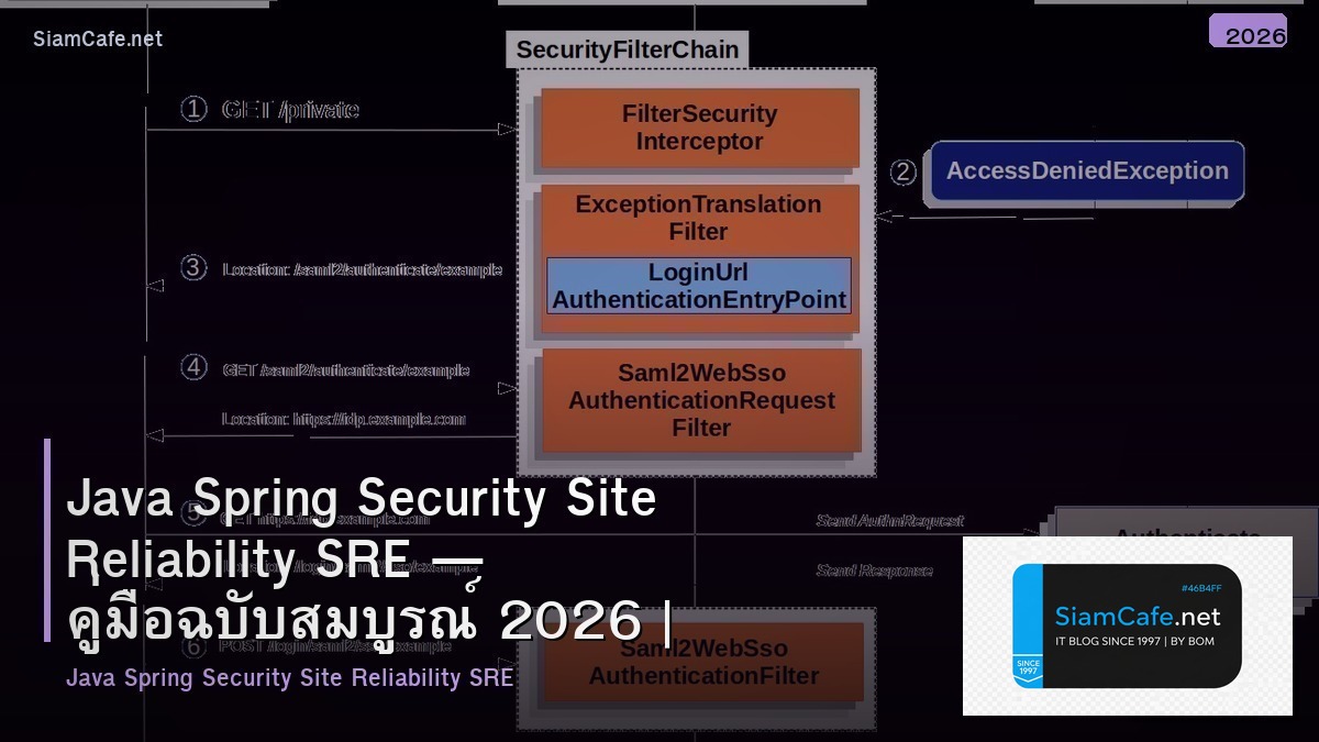 Java Spring Security Site Reliability SRE — คู่มือฉบับสมบูรณ์ 2026 | SiamCafe Blog